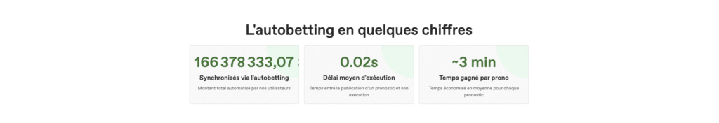 l'autobetting sur bet2invest est-il fiable ?